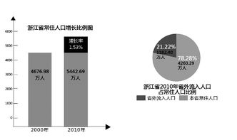 户改与限购松动 投资兴办实业能否破解楼市迷局？