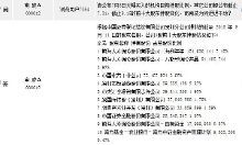 南玻A耐心资本新格局 证金系与汇金两强联手增持6205万股的战略信号